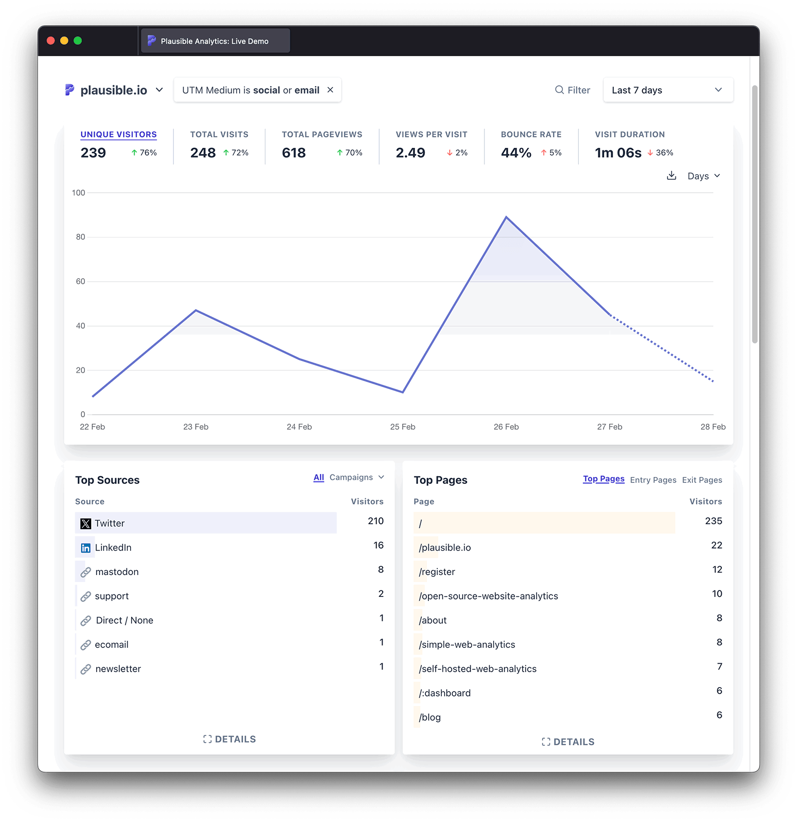 Top Referrers - multiple filters