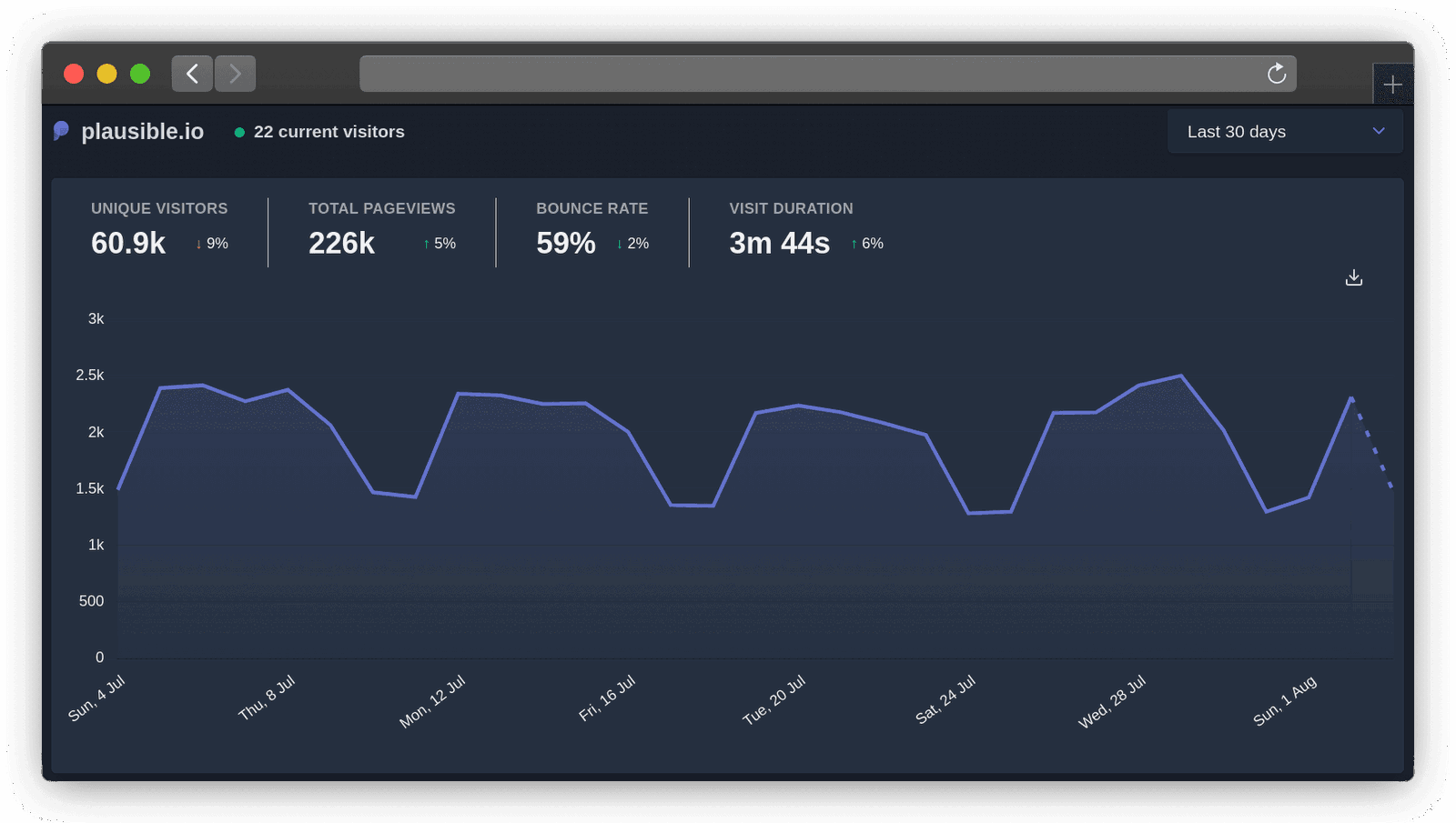 Scaling customer support as a bootstrapped SaaS