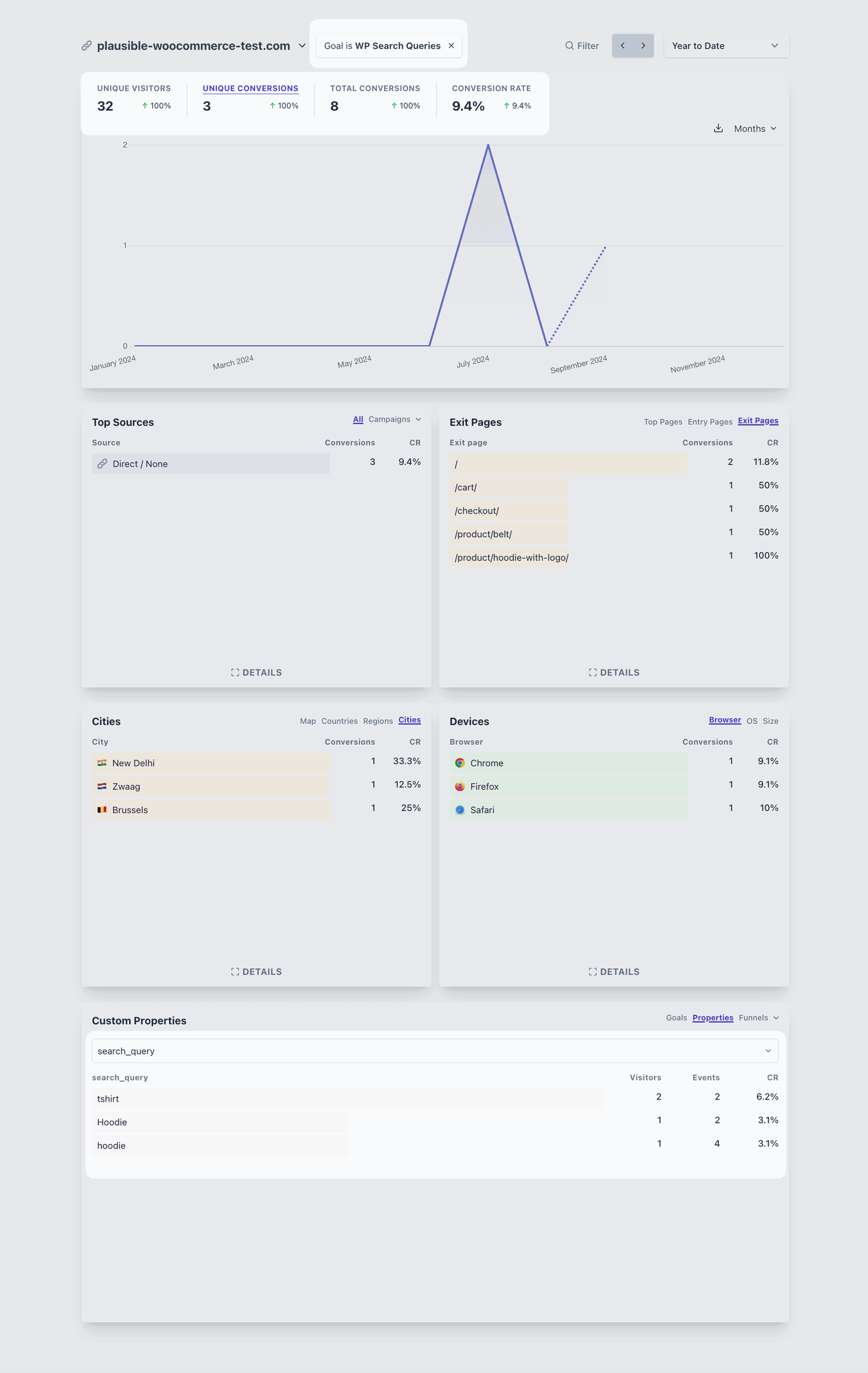 WP search queries filter on Plausible dashboard